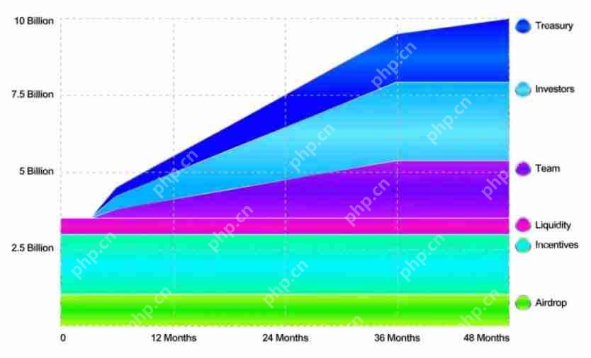 ZORA币是什么?ZORA代币经济学以及未来潜力如何?